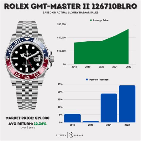 rolex watches price chart|rolex unisex.